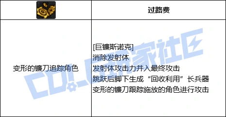 DNF奇美拉巨镰斯诺克技能进化全形态一览,DNF