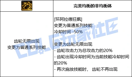 DNF奇美拉环阿拉德狂飙技能进化全形态一览,DNF
