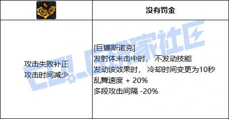 DNF奇美拉巨镰斯诺克技能进化全形态一览,DNF