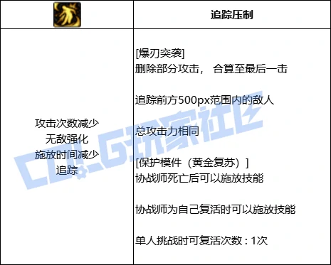DNF协战师爆刃突袭技能进化全形态一览,DNF