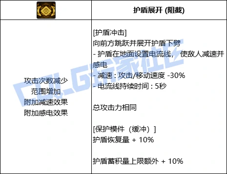 DNF协战师护盾冲击技能进化全形态一览,DNF