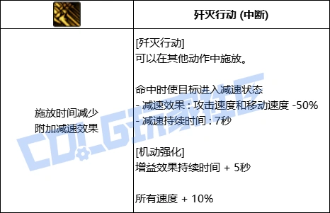 DNF协战师全技能进化形态一览,DNF