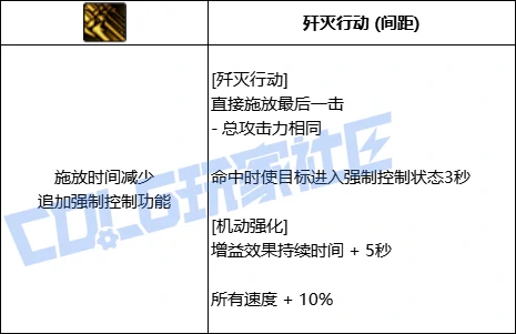 DNF协战师歼灭行动技能进化全形态一览,DNF