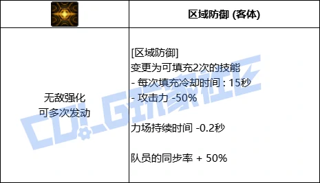 DNF协战师区域防御技能进化全形态一览,DNF