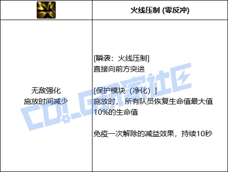 DNF协战师全技能进化形态一览,DNF