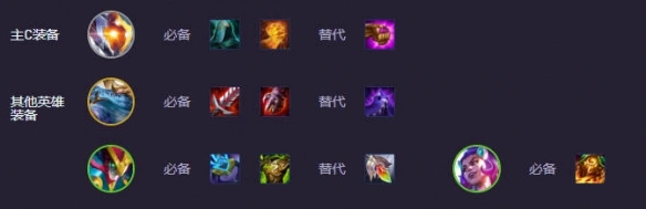 s14适应性打击贾克斯阵容出装推荐