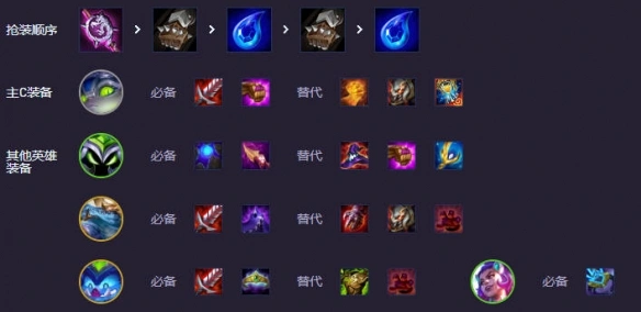 s14猛拍按钮波比阵容出装推荐