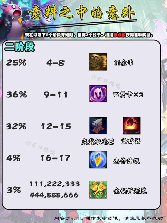 s14意料之中的意外奖励有哪些