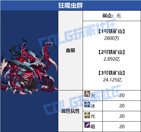 DNF赤红铁矿狂噬虫群怎么打,DNF
