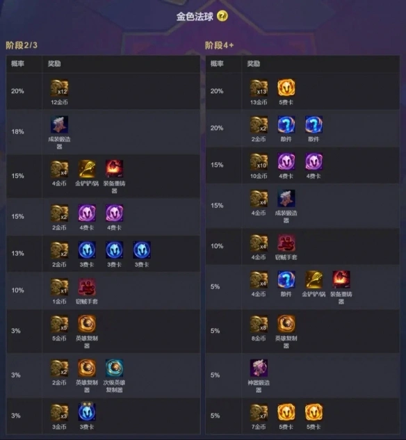 s14棱彩管道奖励有哪些