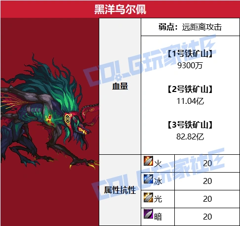 DNF赤红铁矿黑洋乌尔佩怎么打,DNF