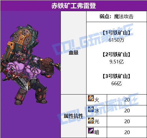 DNF赤红铁矿赤铁矿工弗雷登怎么打,DNF