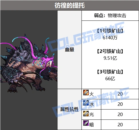 DNF赤红铁矿彷徨的提托怎么打,DNF
