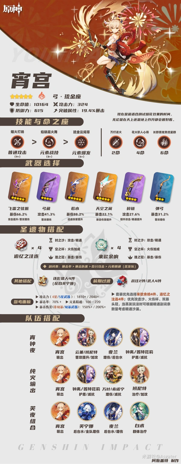 5.6宵宫培养攻略,原神