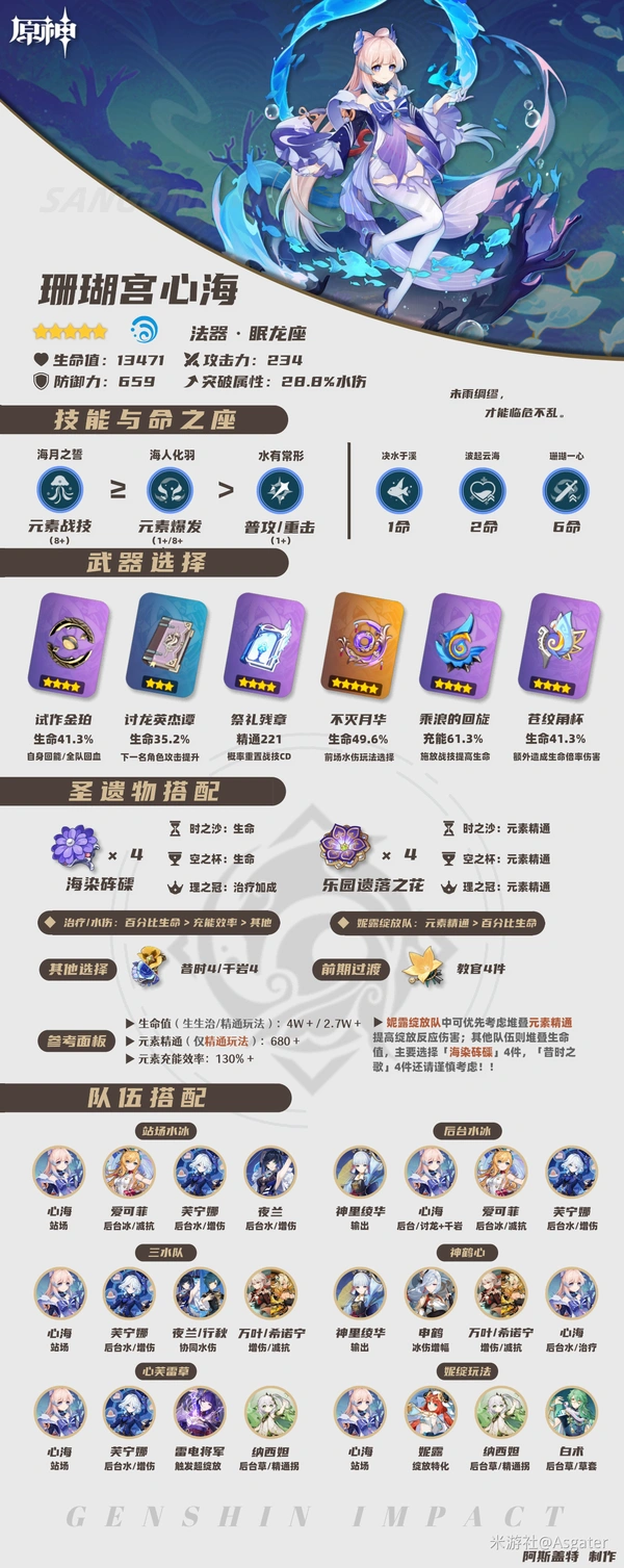 5.6心海培养攻略,原神
