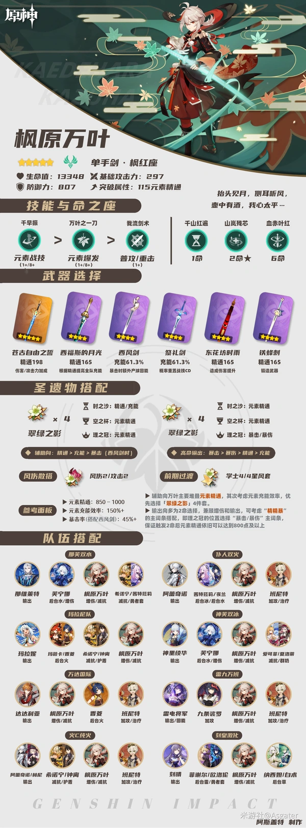 5.6枫原万叶培养攻略,原神