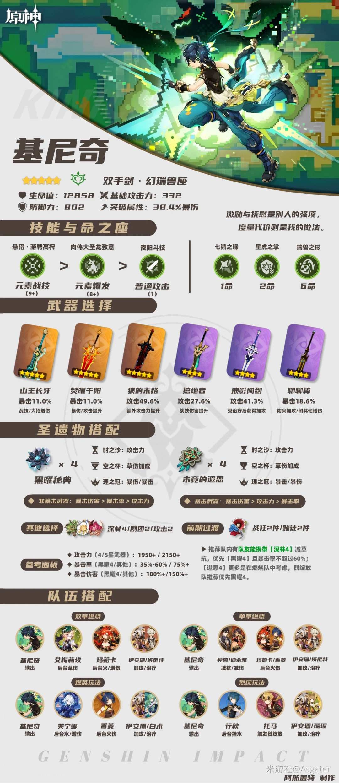 5.6基尼奇培养攻略,原神