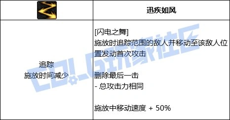 DNF男散打闪电之舞技能进化全形态一览,DNF