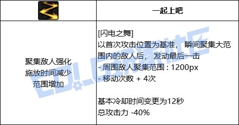 DNF男散打闪电之舞技能进化全形态一览,DNF