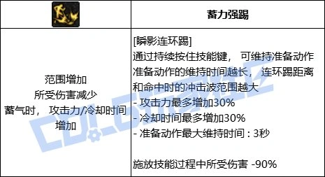 DNF男散打瞬影连环踢技能进化全形态一览,DNF