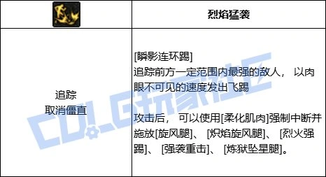 DNF男散打瞬影连环踢技能进化全形态一览,DNF