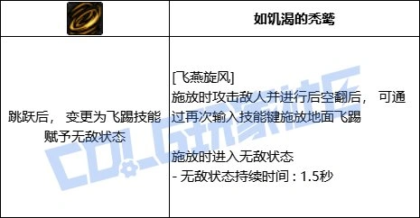 DNF男散打飞燕旋风技能进化全形态一览,DNF