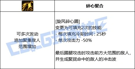 DNF 男散打旋风碎心踢技能进化全形态一览,DNF