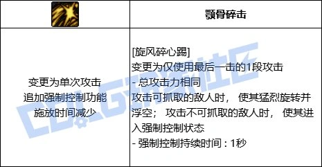 DNF 男散打旋风碎心踢技能进化全形态一览,DNF
