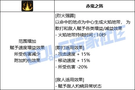 技能形态变化图示