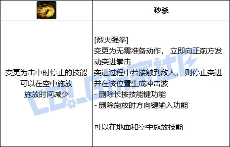DNF男散打烈火强拳技能进化全形态一览,DNF