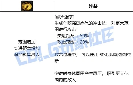 DNF男散打烈火强拳技能进化全形态一览,DNF