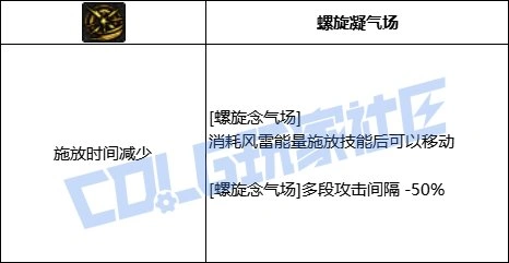 DNF男气功螺旋念气场技能进化全形态一览,DNF