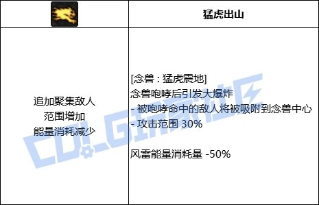 DNF男气功念兽猛虎震地技能进化全形态一览,DNF
