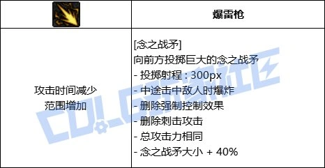 DNF男气功念之战矛技能进化全形态一览,DNF