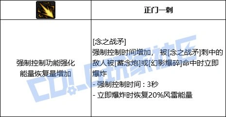 DNF男气功念之战矛技能进化全形态一览,DNF
