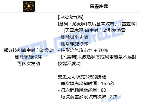 DNF男气功冲云念气场技能进化全形态一览,DNF