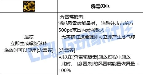 DNF男气功奔雷螺旋击技能进化全形态一览,DNF