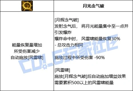 DNF男气功月辉念气破技能进化全形态一览,DNF