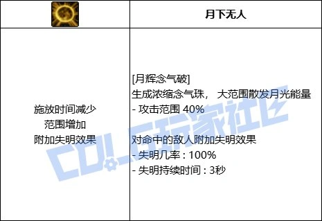 DNF男气功月辉念气破技能进化全形态一览,DNF