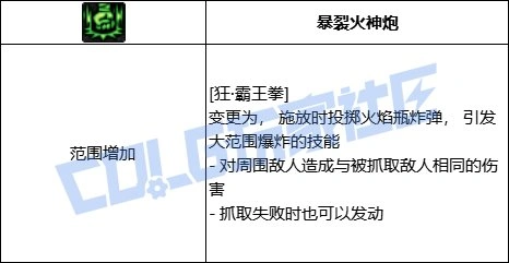 DNF男街霸狂霸王拳技能进化全形态一览,DNF