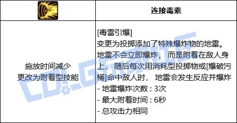 DNF男街霸毒雷引爆技能进化全形态一览,DNF