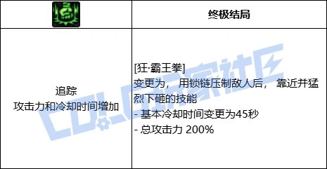 DNF男街霸狂霸王拳技能进化全形态一览,DNF
