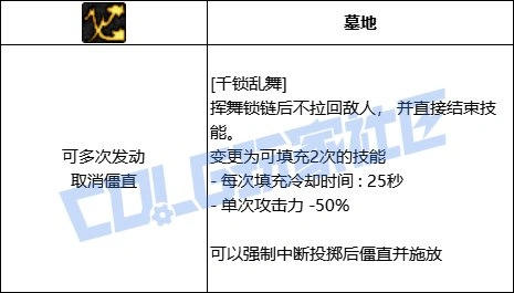 DNF男街霸千锁乱舞技能进化全形态一览,DNF