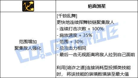 DNF男街霸千锁乱舞技能进化全形态一览,DNF