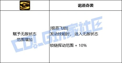 DNF男街霸极恶飞锁技能进化全形态一览,DNF