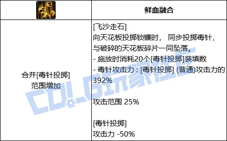 DNF男街霸飞沙走石技能进化全形态一览,DNF