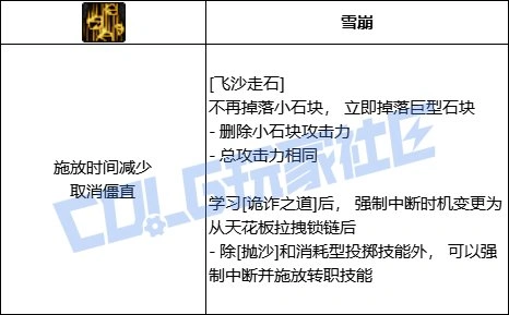 DNF男街霸飞沙走石技能进化全形态一览,DNF