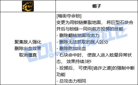 DNF男街霸暗街夺命锁技能进化全形态一览,DNF