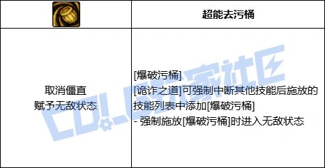DNF男街霸爆破污桶技能进化全形态一览,DNF