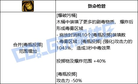 DNF男街霸爆破污桶技能进化全形态一览,DNF